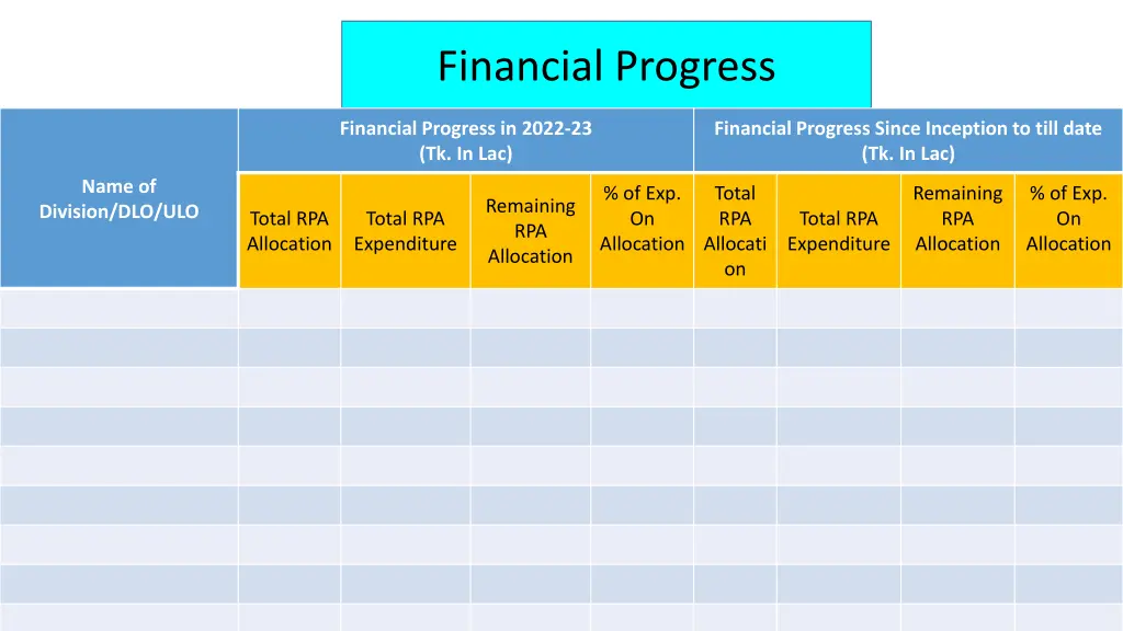 financial progress