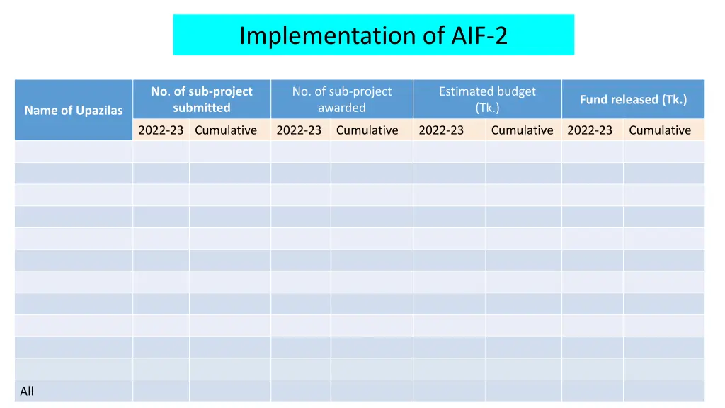 implementation of aif 2