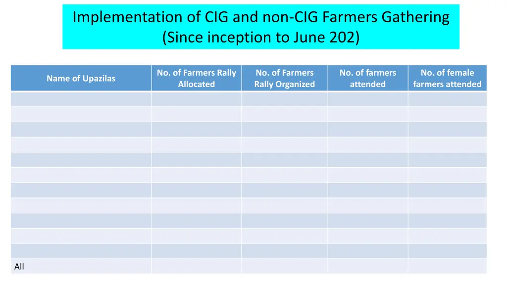 implementation of cig and non cig farmers