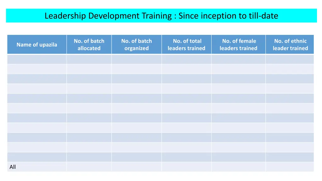 leadership development training since inception