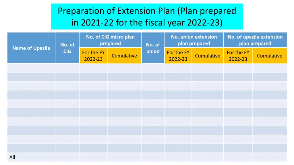 preparation of extension plan plan prepared