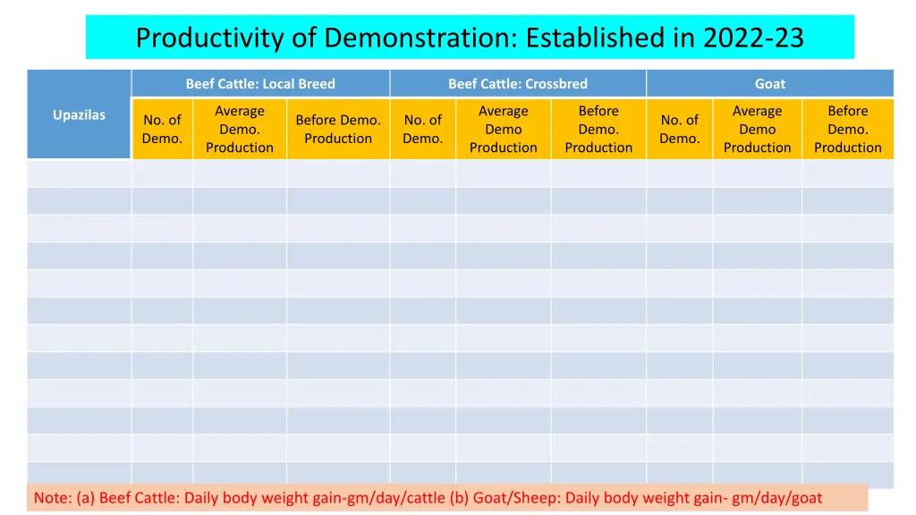 productivity of demonstration established in 2022 1