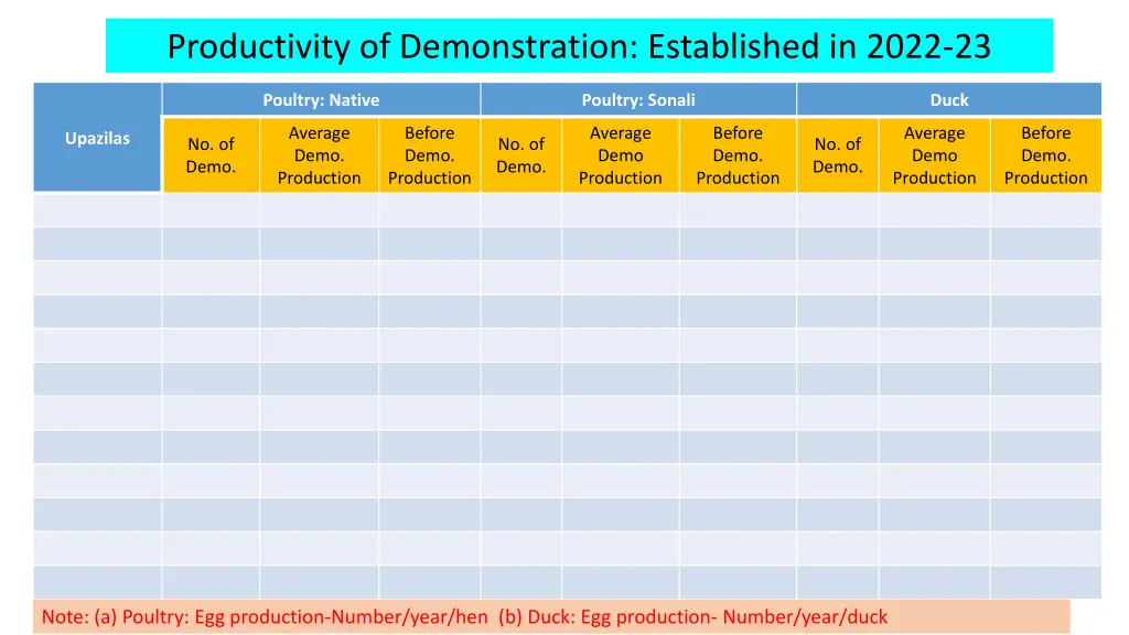 productivity of demonstration established in 2022 2