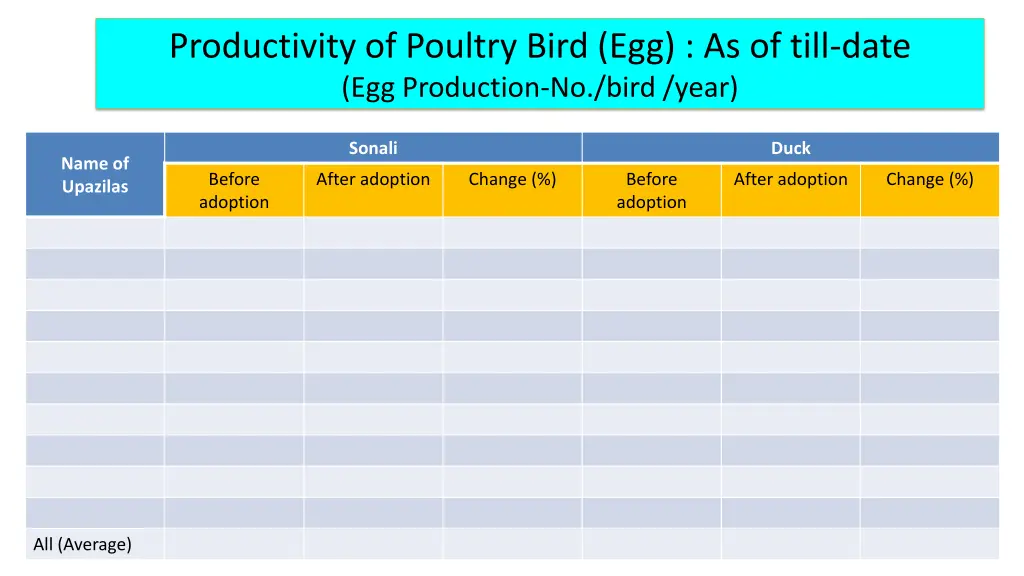 productivity of poultry bird egg as of till date