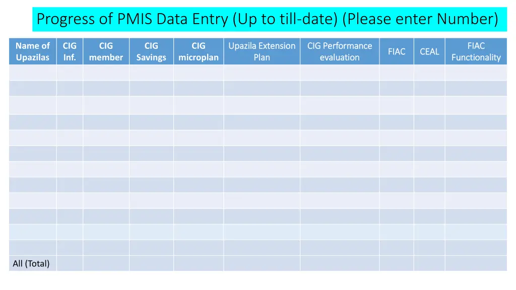 progress of pmis data entry up to till date