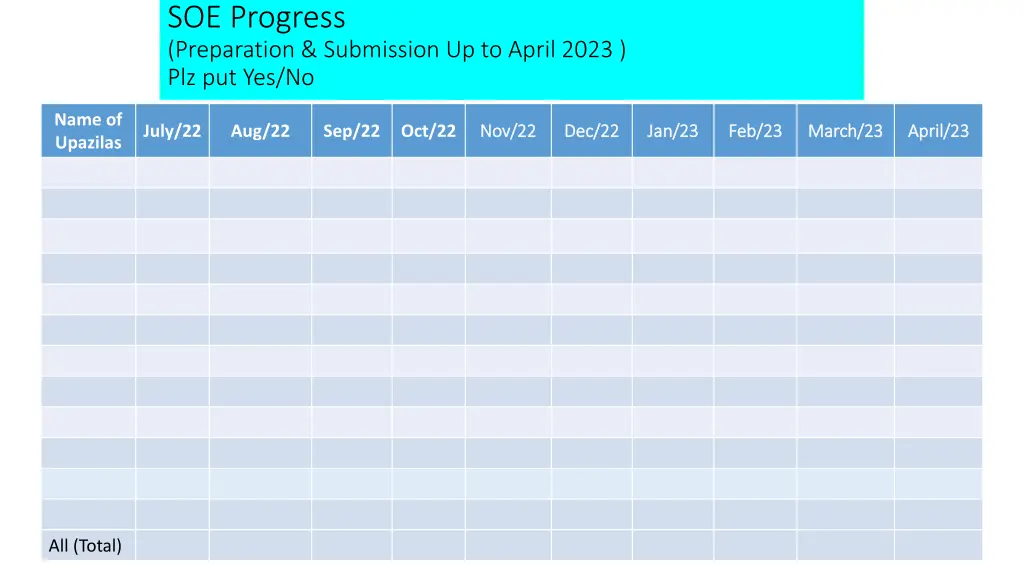 soe progress preparation submission up to april