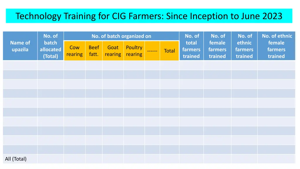 technology training for cig farmers since