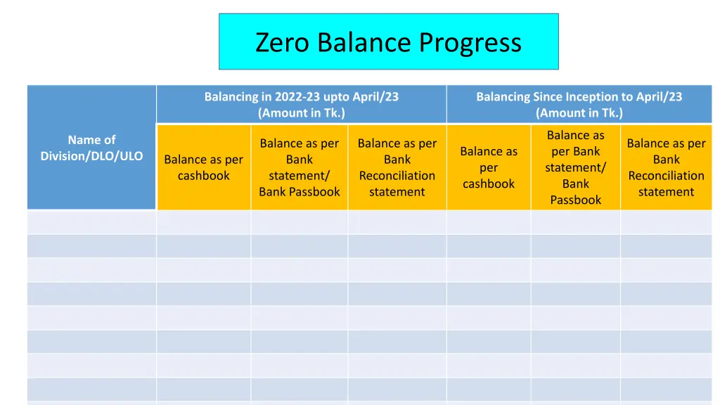 zero balance progress