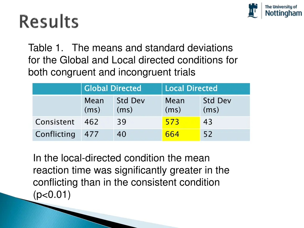 table 1 the means and standard deviations