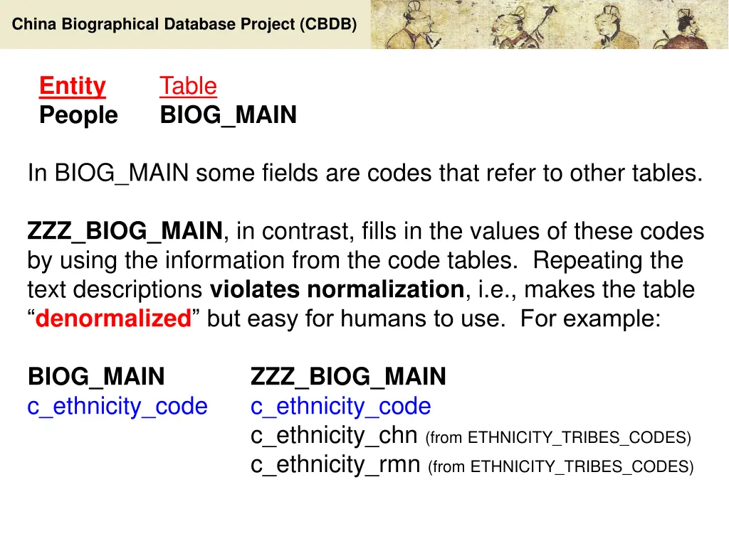 china biographical database project cbdb 10