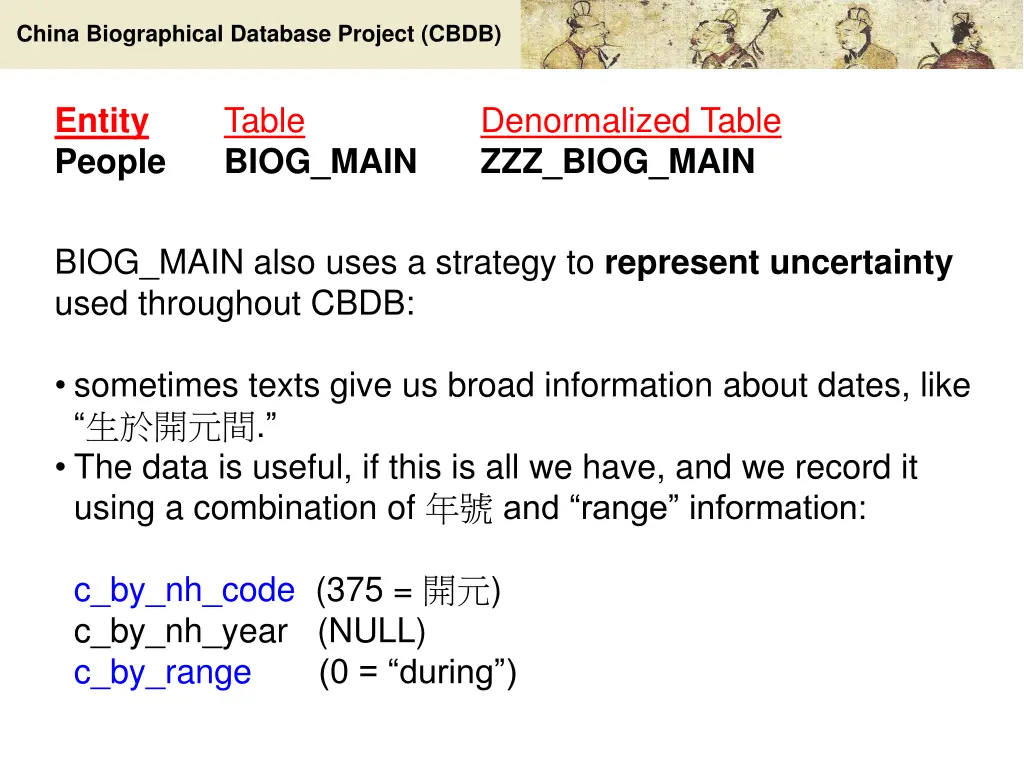 china biographical database project cbdb 11