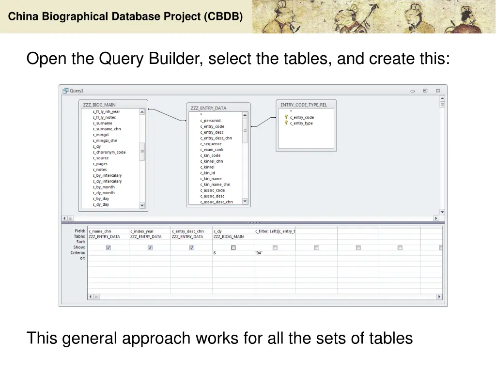 china biographical database project cbdb 15