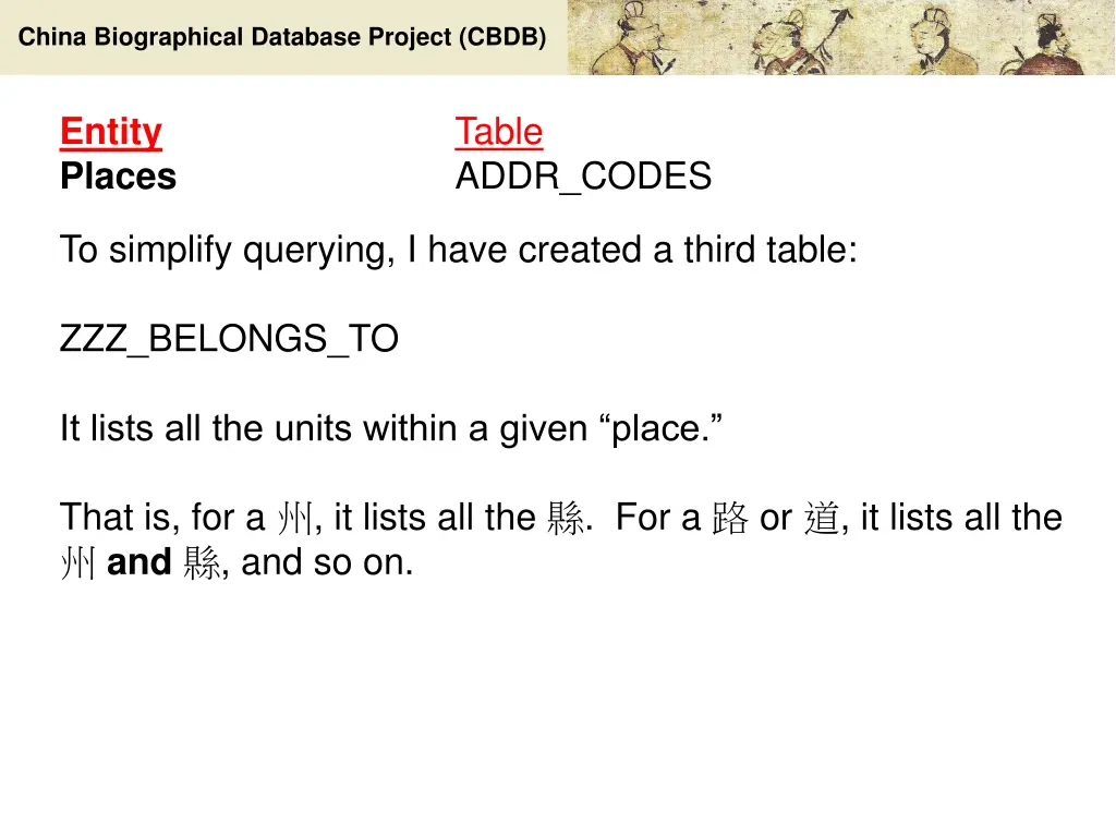 china biographical database project cbdb 20