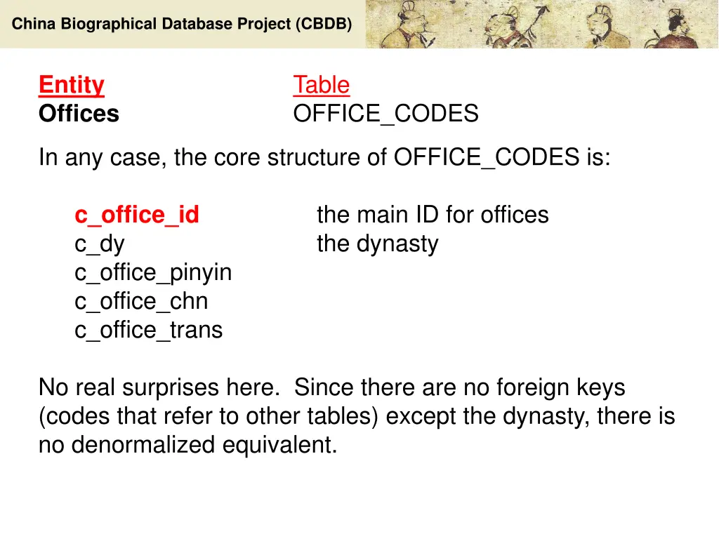 china biographical database project cbdb 22