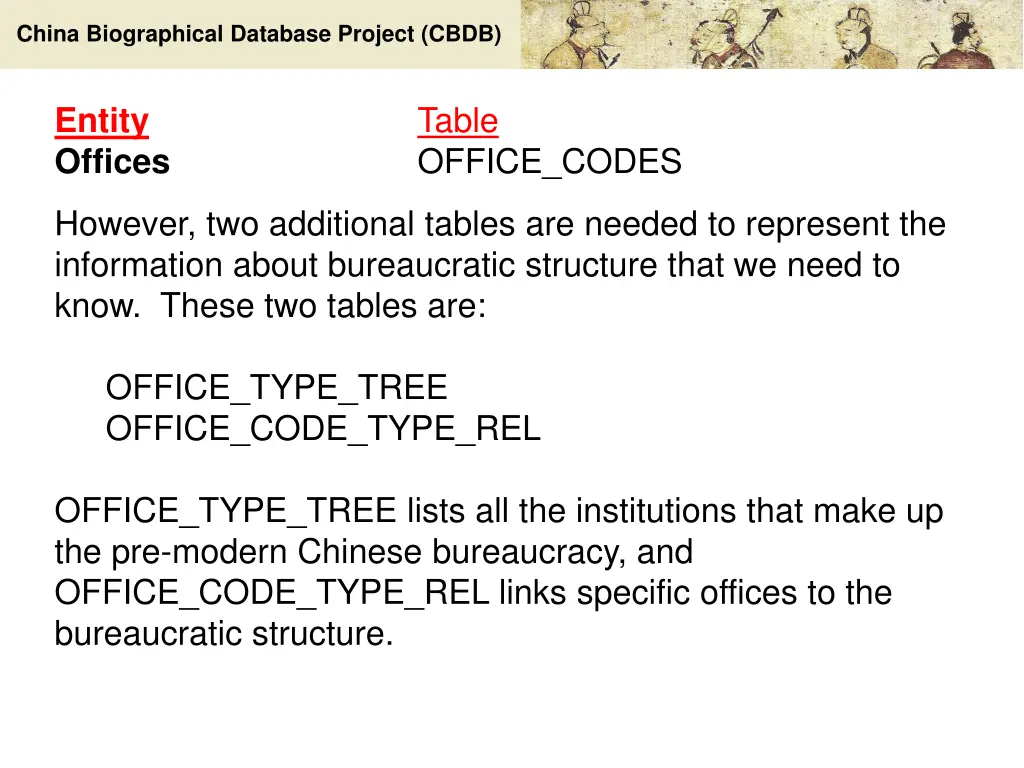 china biographical database project cbdb 23