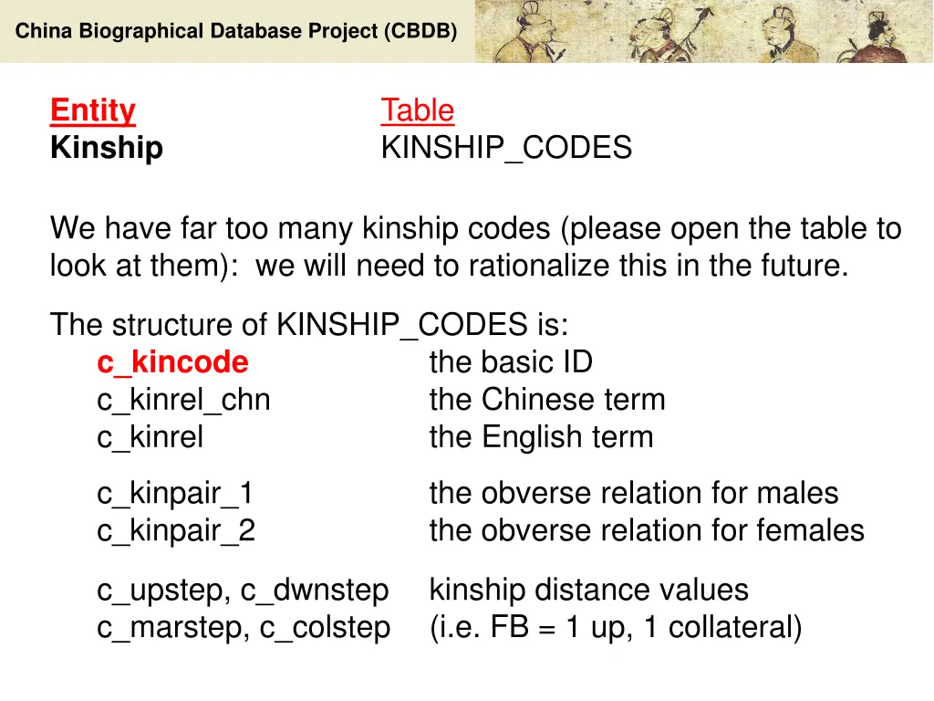 china biographical database project cbdb 24