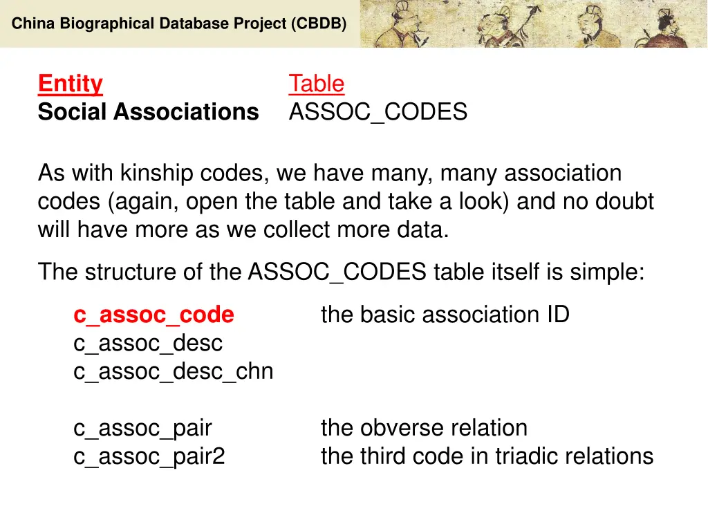 china biographical database project cbdb 25