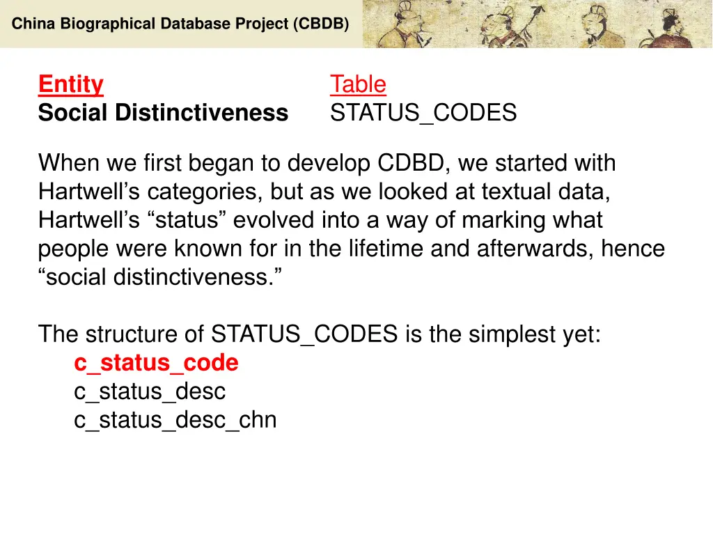 china biographical database project cbdb 27