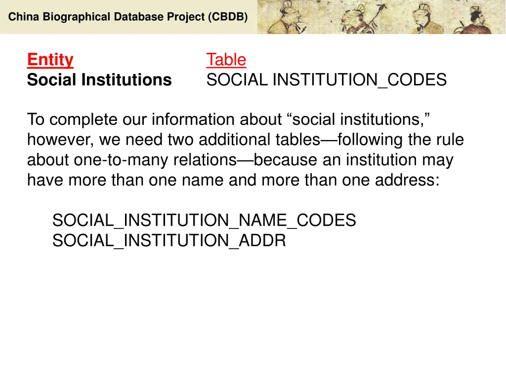 china biographical database project cbdb 31