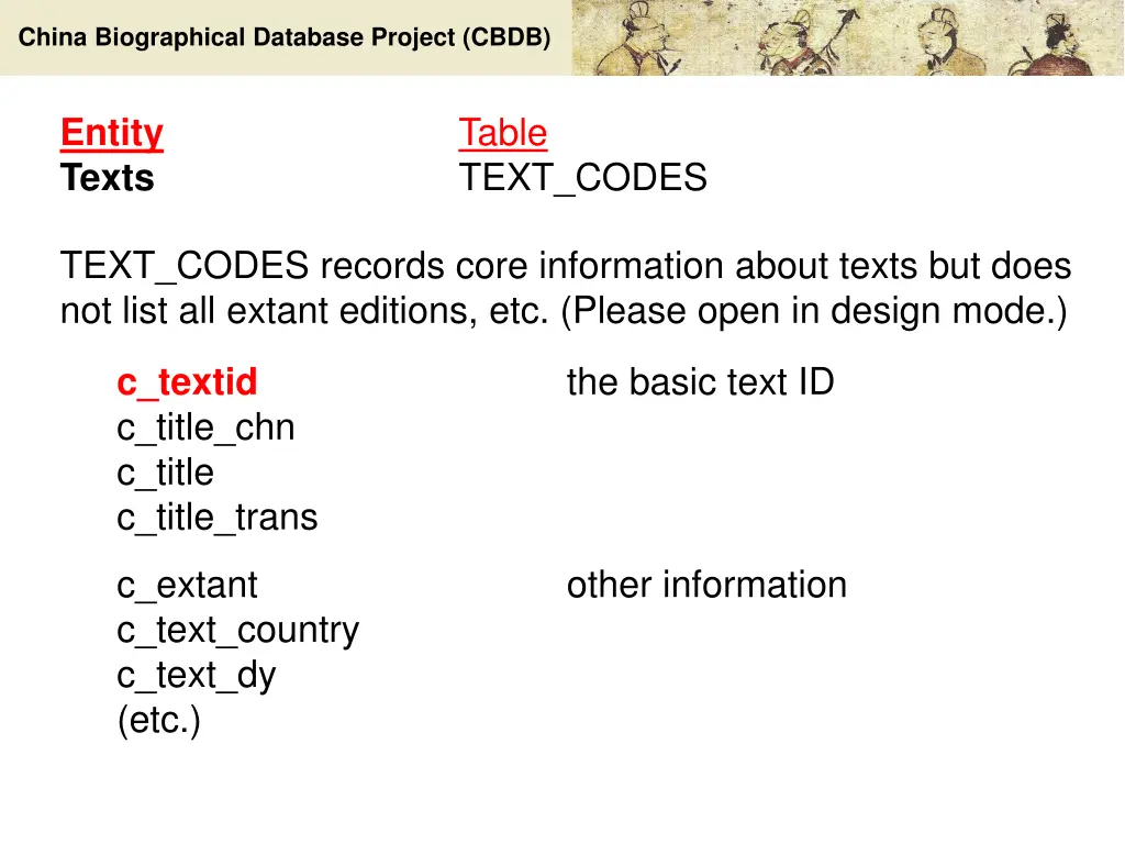 china biographical database project cbdb 33