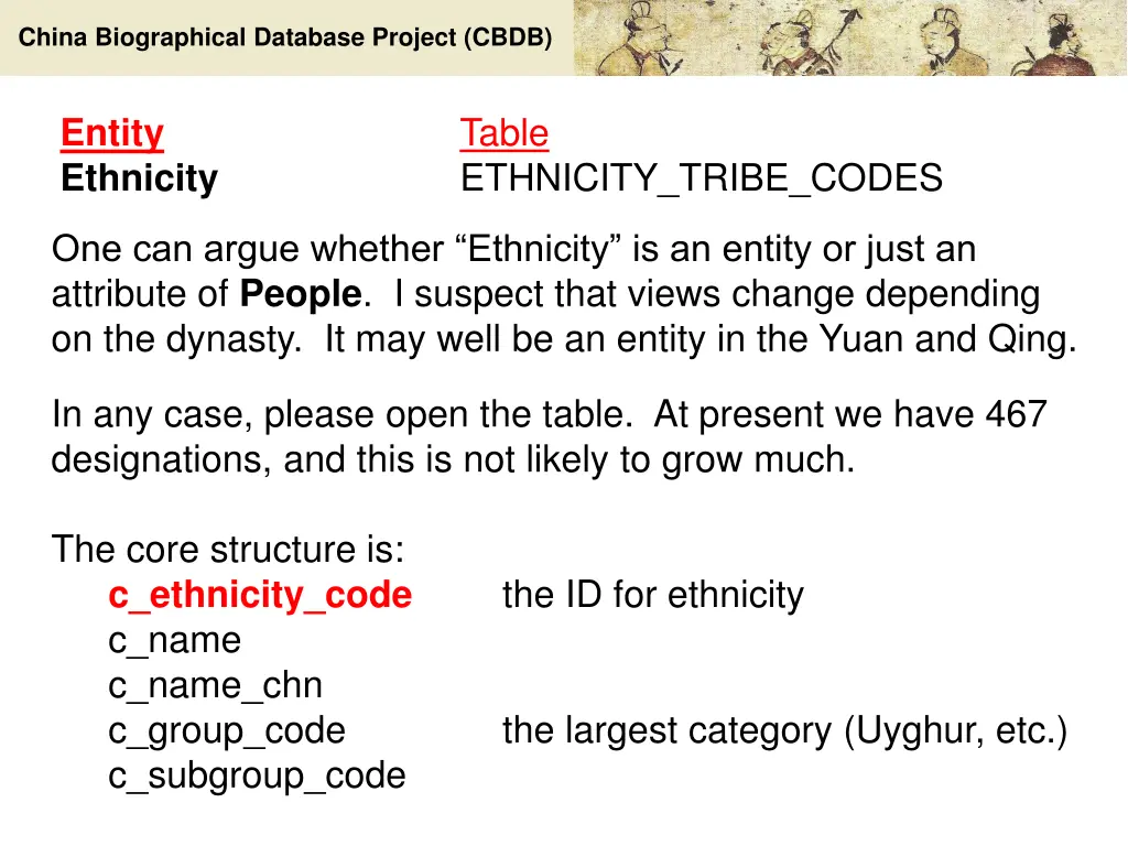 china biographical database project cbdb 35