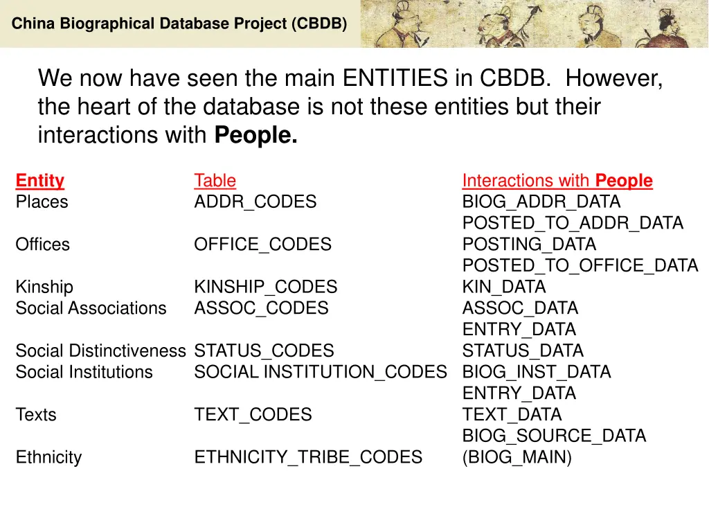 china biographical database project cbdb 36