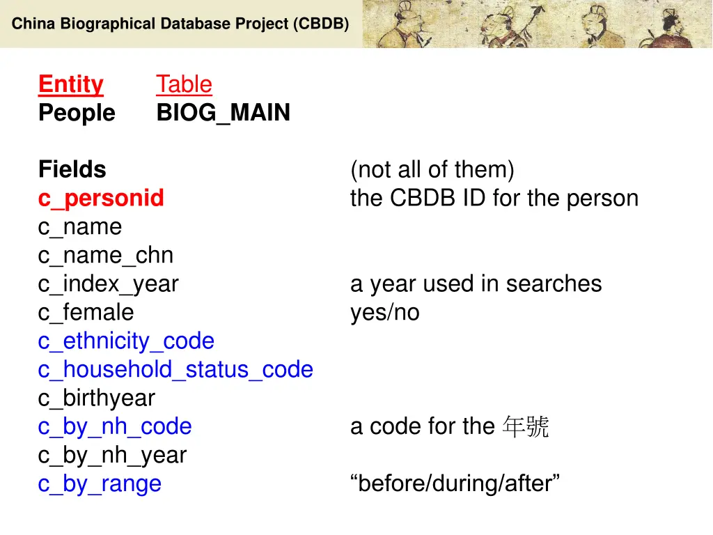 china biographical database project cbdb 9