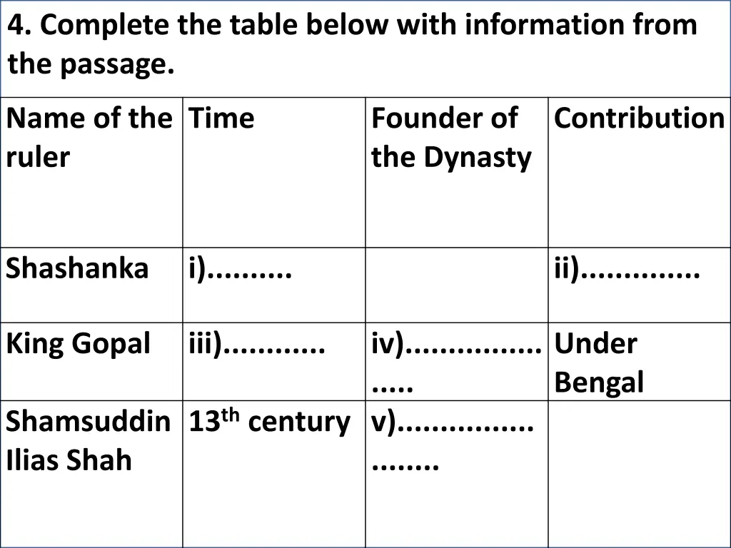 4 complete the table below with information from