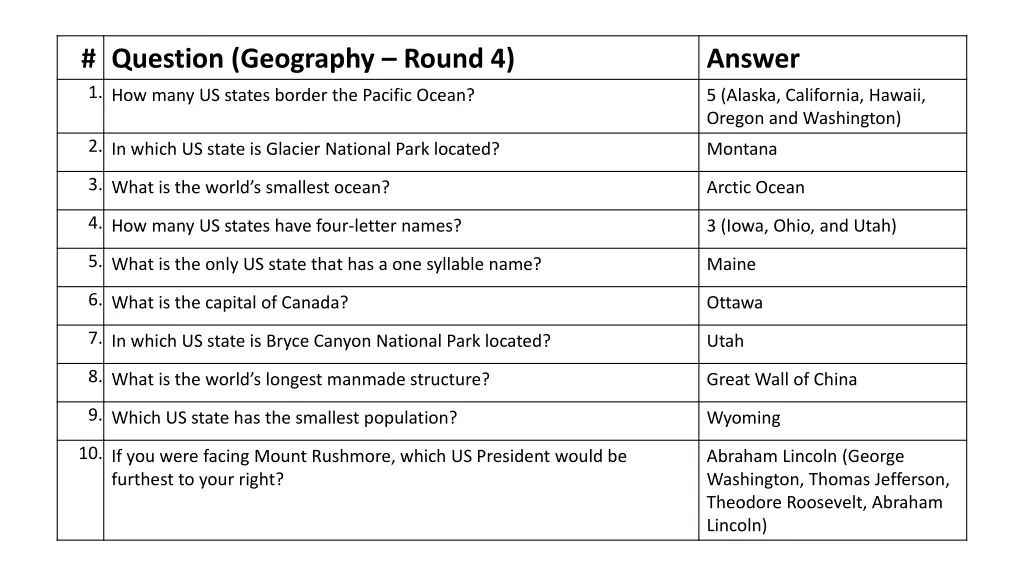 question geography round 4 1 how many us states