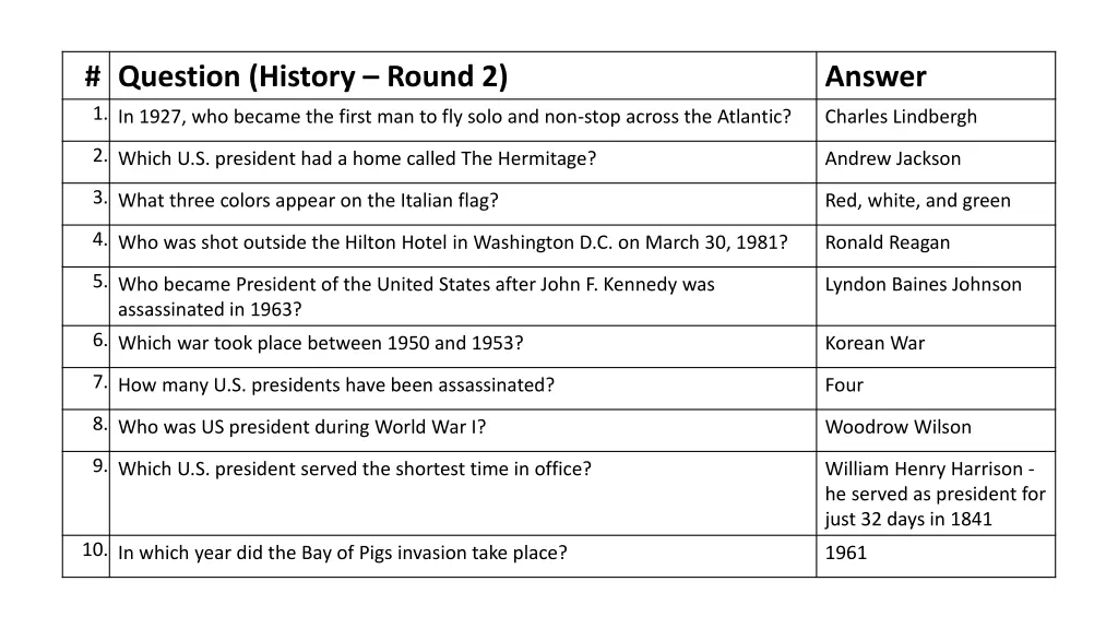 question history round 2 1 in 1927 who became