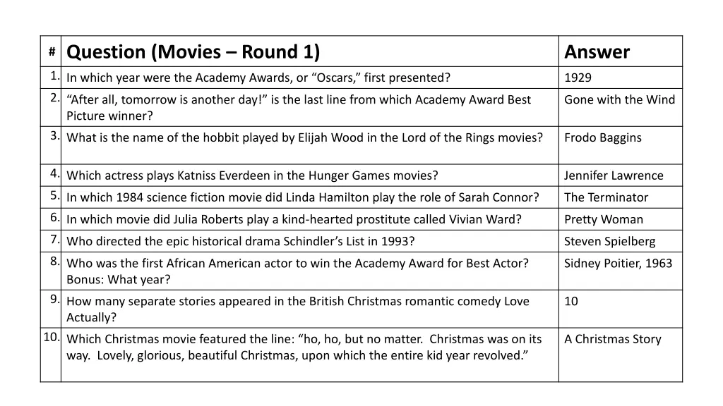 question movies round 1 1 in which year were