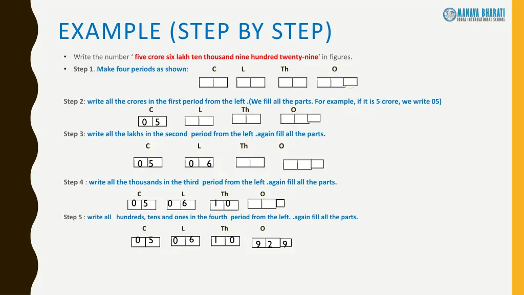 example step by step