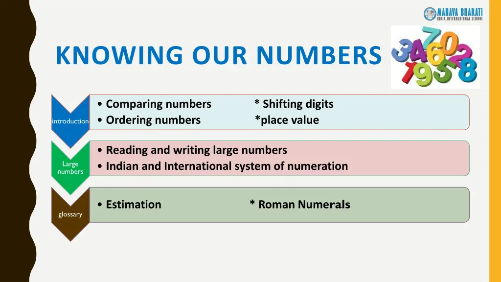 knowing our numbers