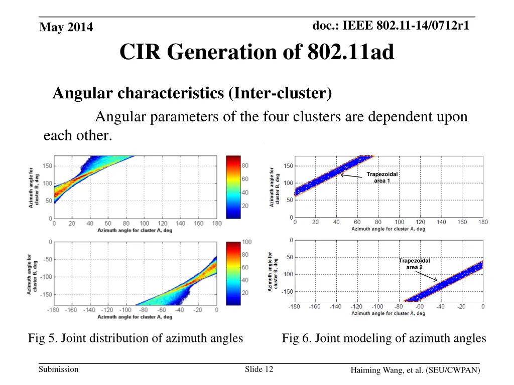 doc ieee 802 11 14 0712r1 11