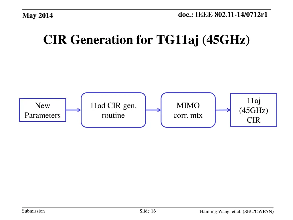 doc ieee 802 11 14 0712r1 15