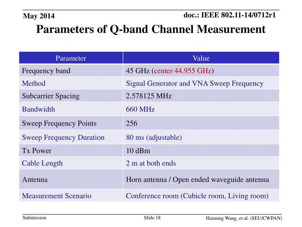 doc ieee 802 11 14 0712r1 17