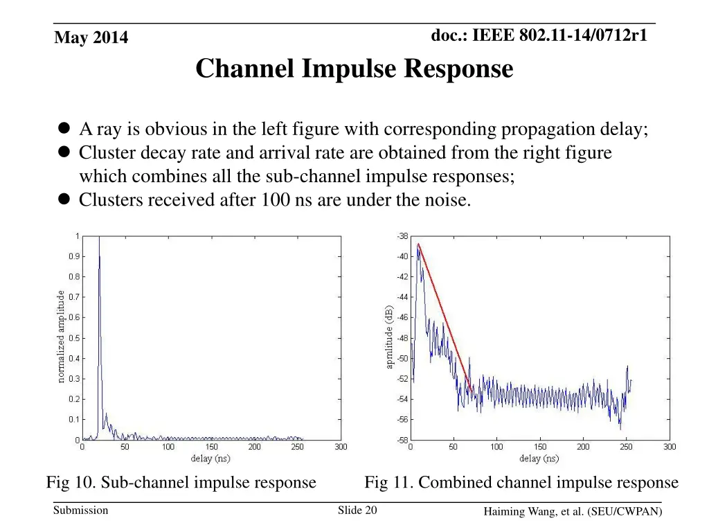 doc ieee 802 11 14 0712r1 19