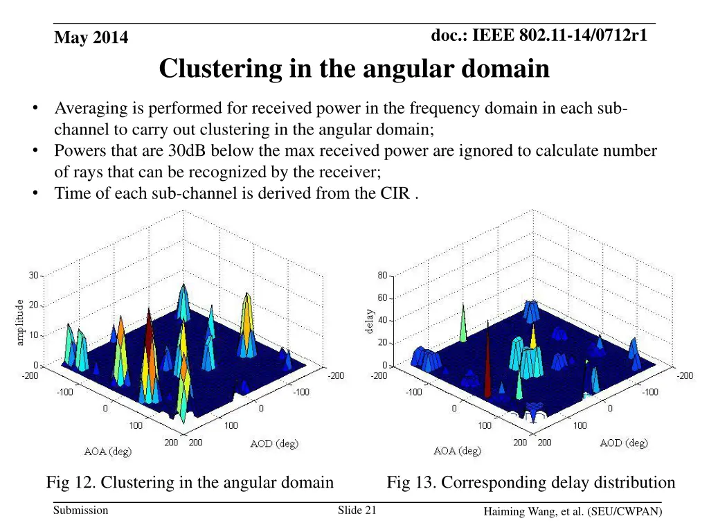 doc ieee 802 11 14 0712r1 20