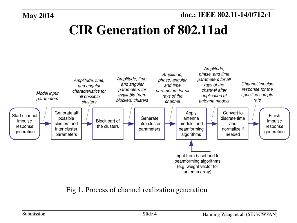 doc ieee 802 11 14 0712r1 3