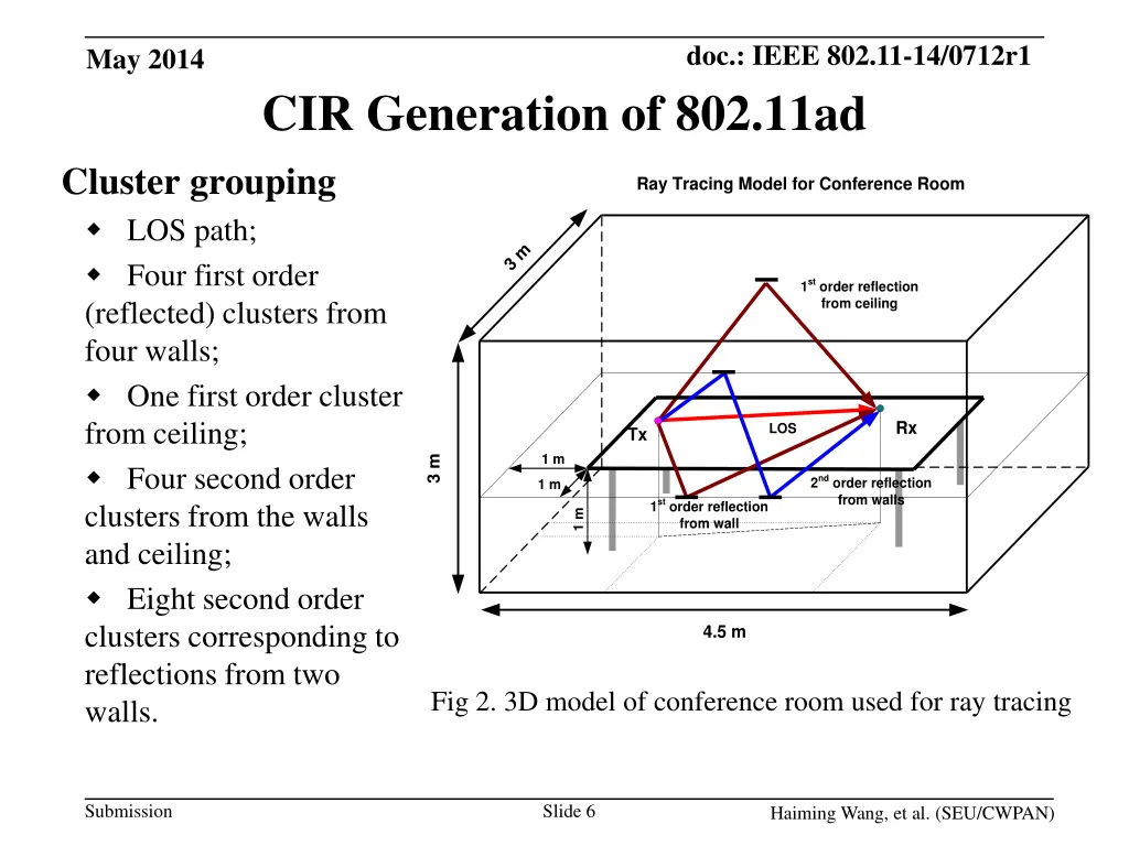 doc ieee 802 11 14 0712r1 5