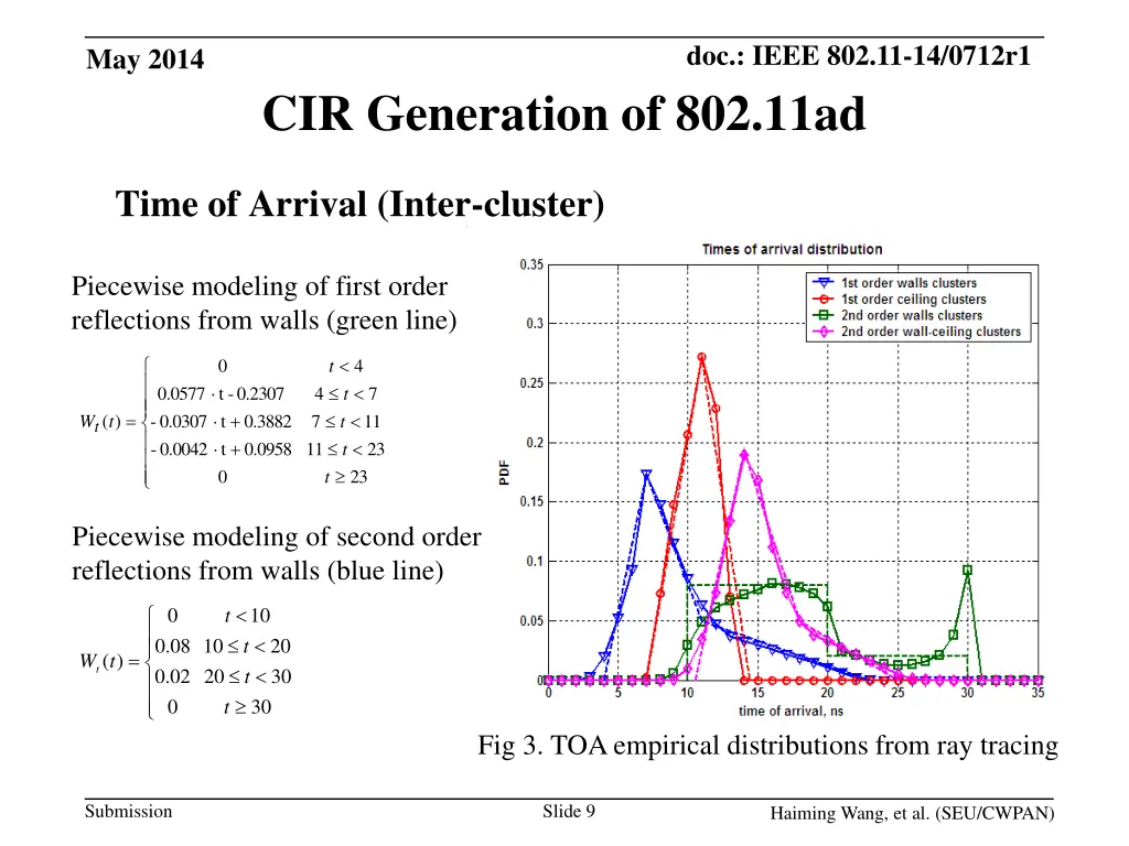 doc ieee 802 11 14 0712r1 8