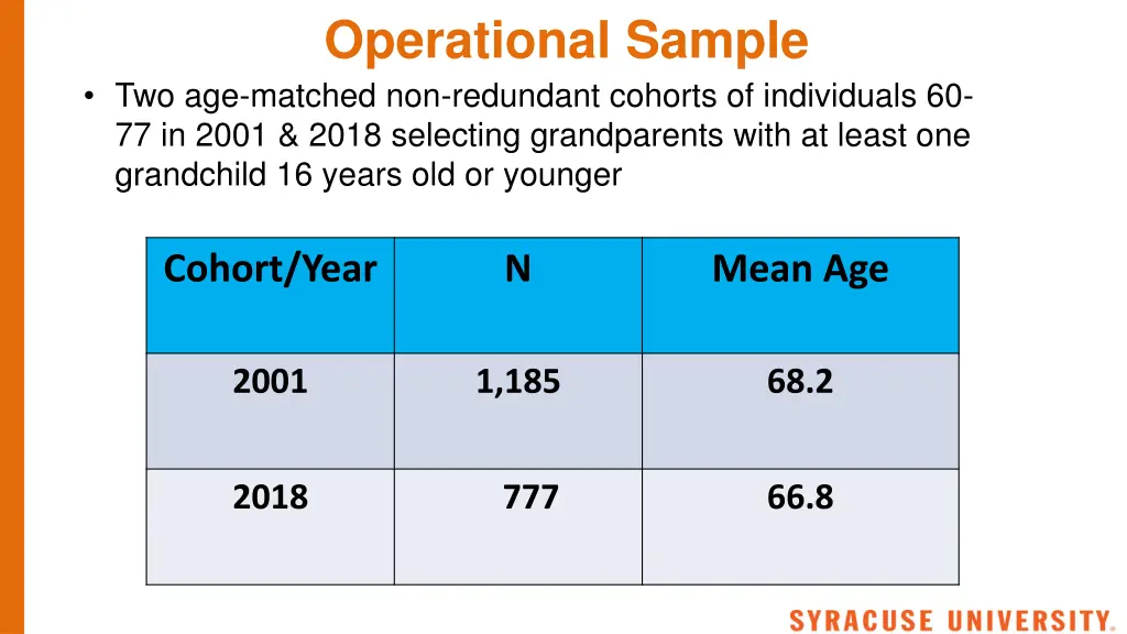 operational sample two age matched non redundant