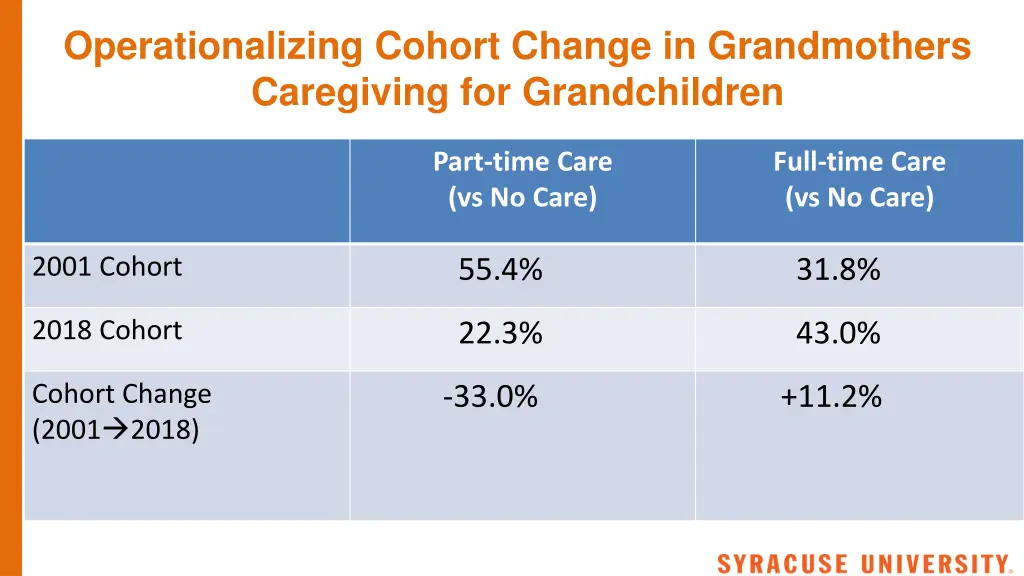 operationalizing cohort change in grandmothers