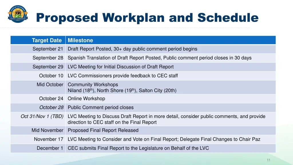 proposed workplan and schedule