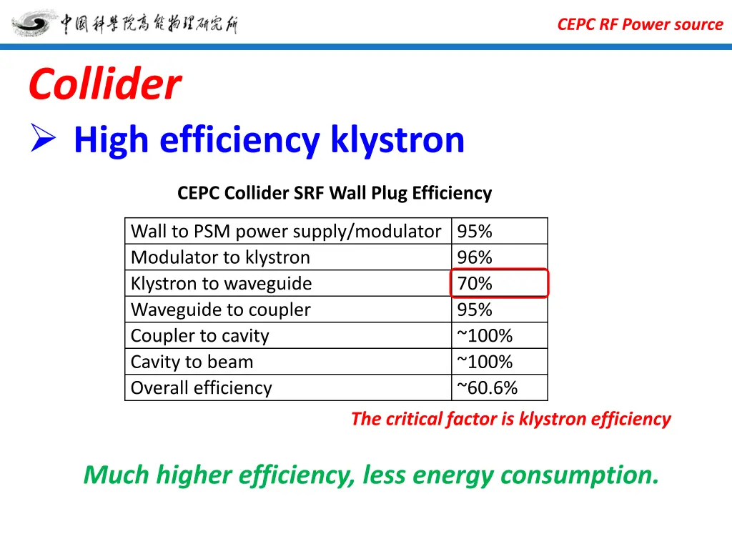 cepc rf power source 10