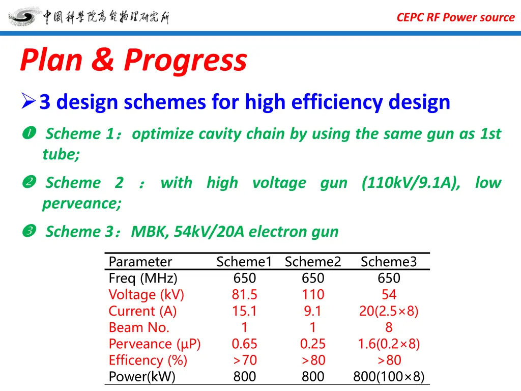 cepc rf power source 22