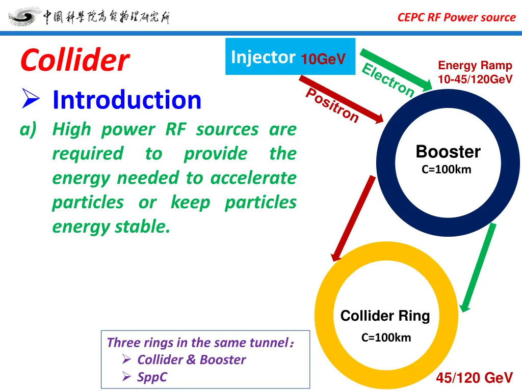 cepc rf power source 3