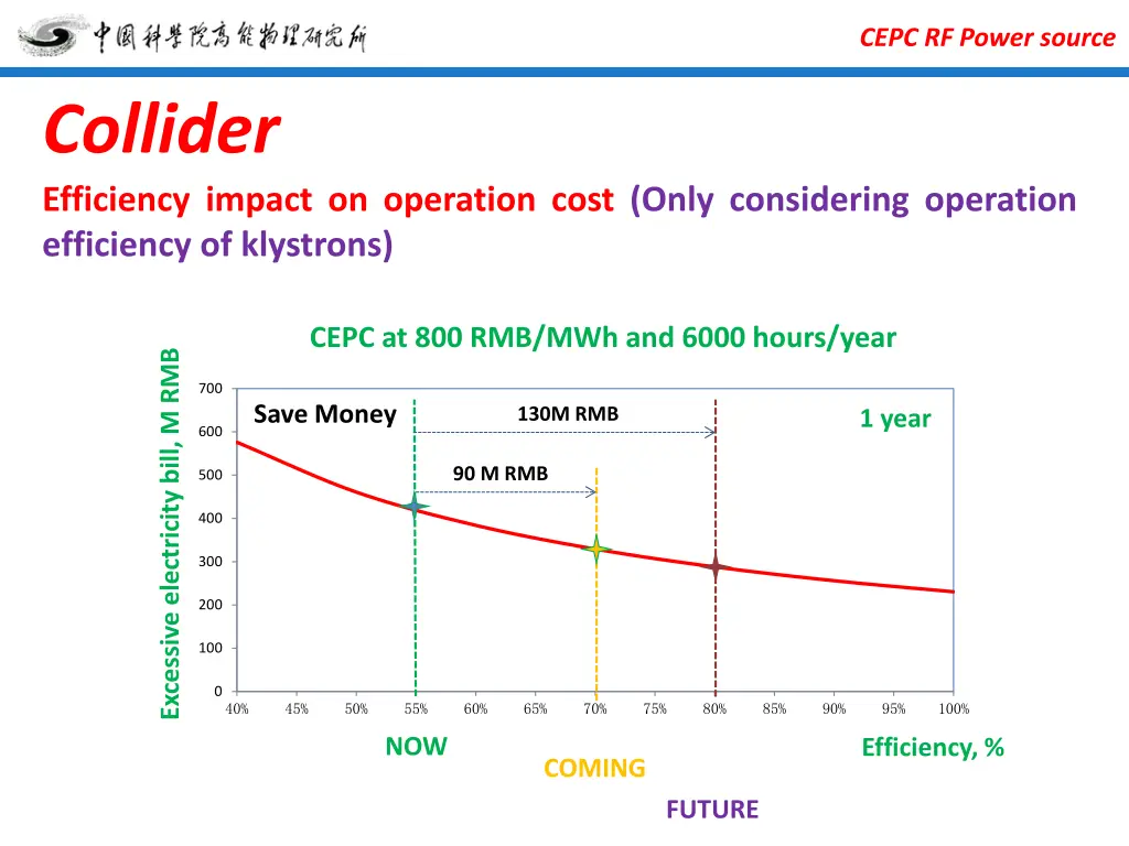 cepc rf power source 5