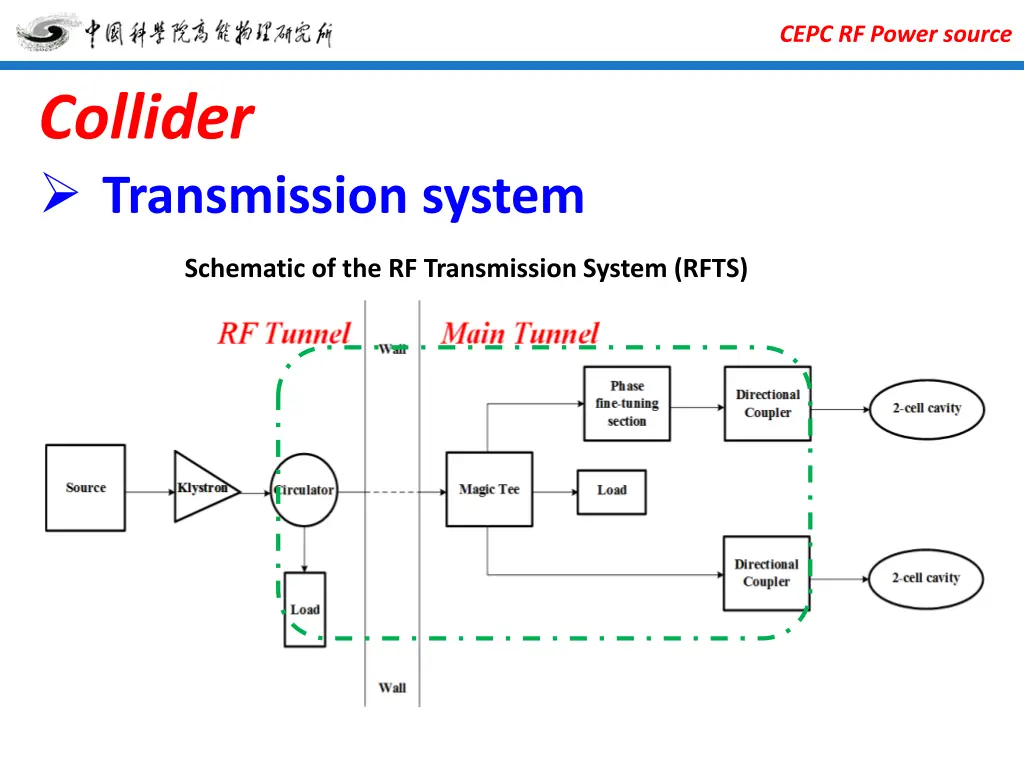 cepc rf power source 7