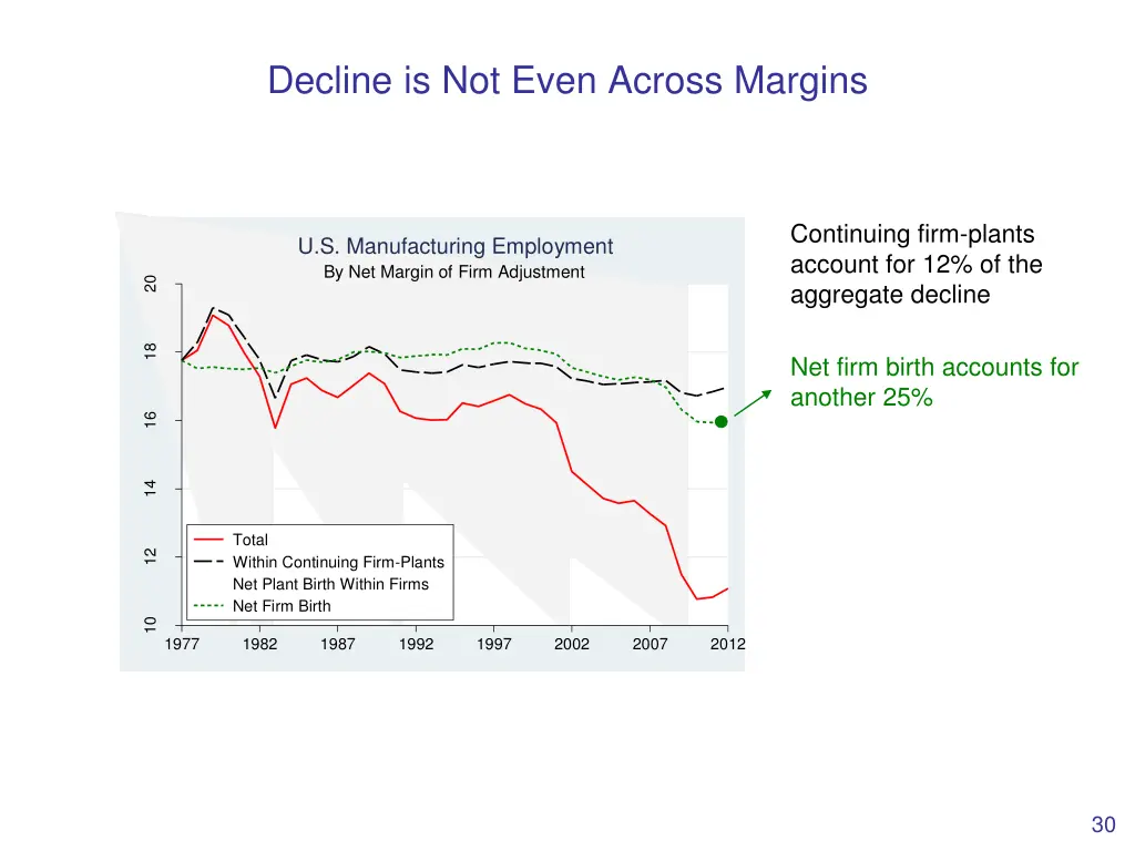 decline is not even across margins 2